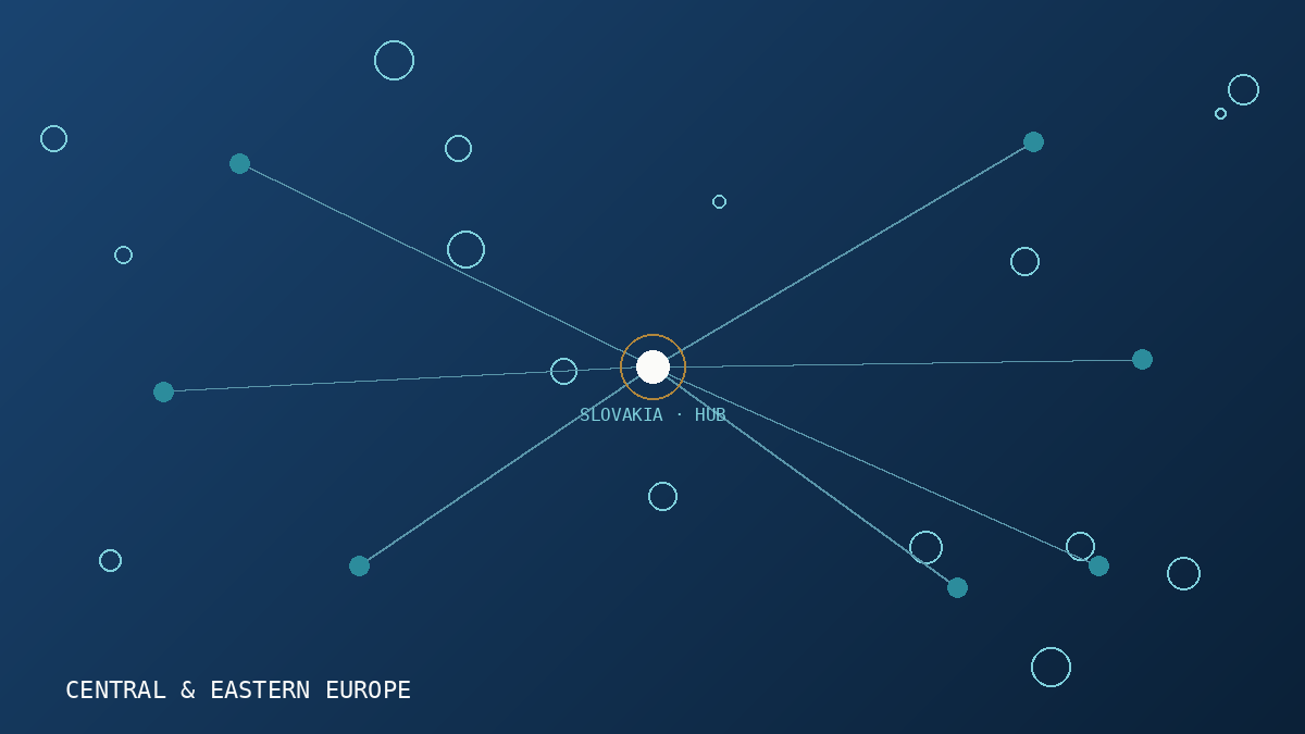 SABINUS regional distribution network across Central & Eastern Europe